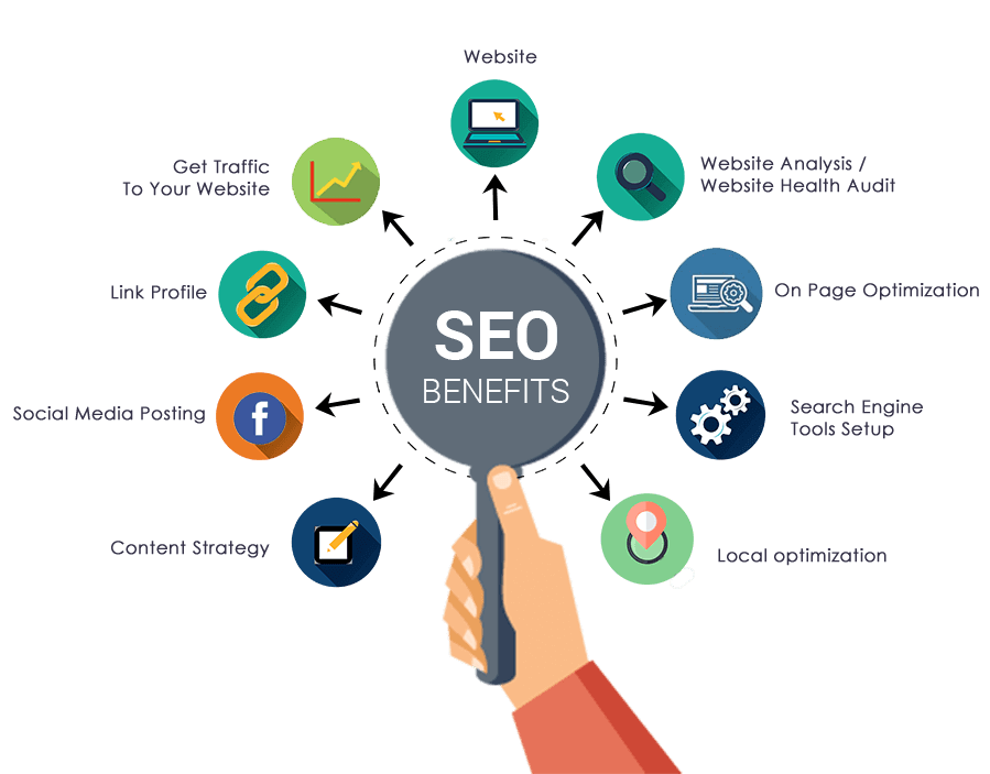 Seo Benefits